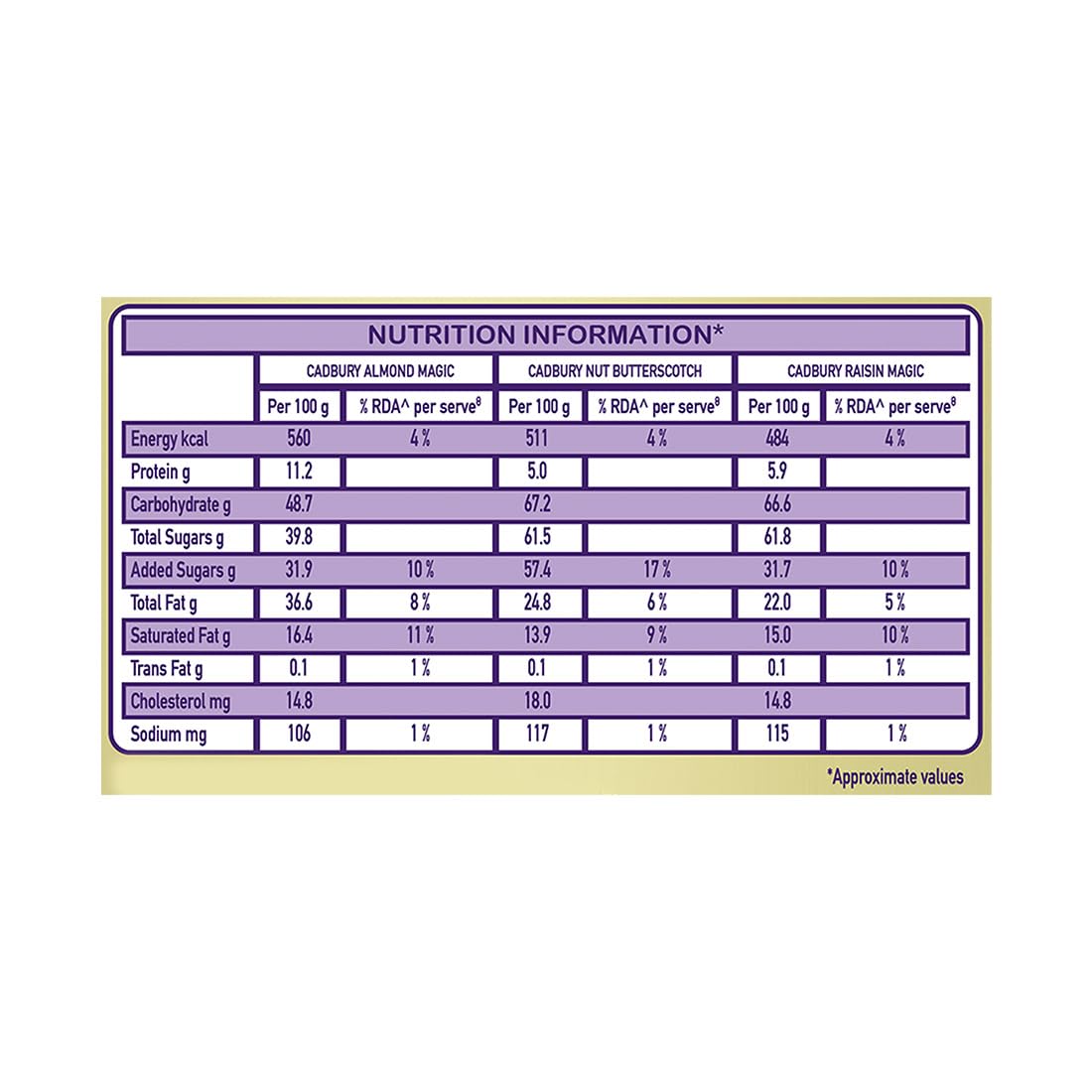 Big Pack - Cadbury Celebrations Premium Selections Chocolates Gift Pack 268 G & Happilo Natural Premium Californian Almonds, 200G, 468 Gram - View 3